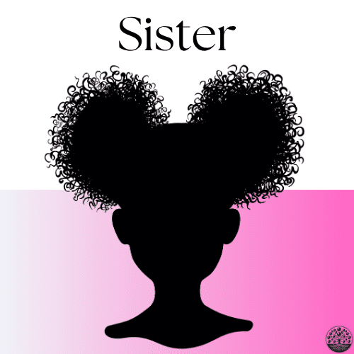 Family Line Labels showing African American maternal and paternal lineage, designed by David Anthony Taylor for Black Pearls of Genealogy.